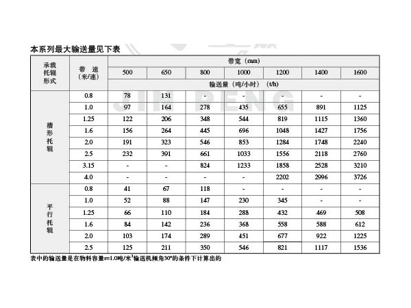 TD75型膠帶輸送機